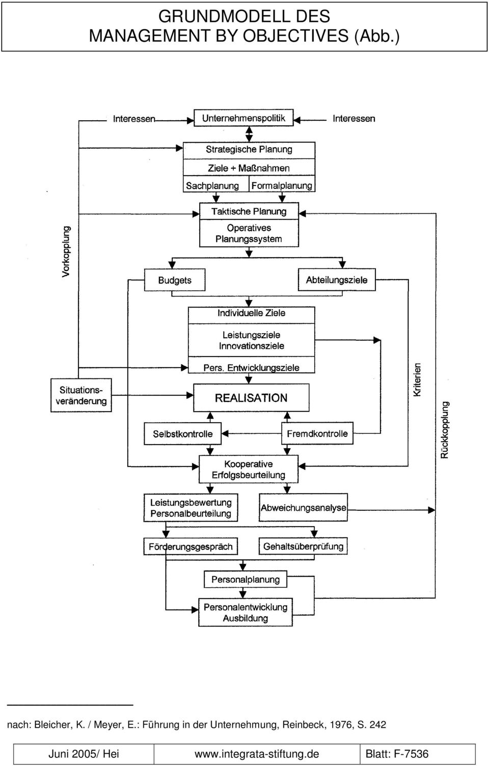 : Führung in der Unternehmung, Reinbeck, 1976,