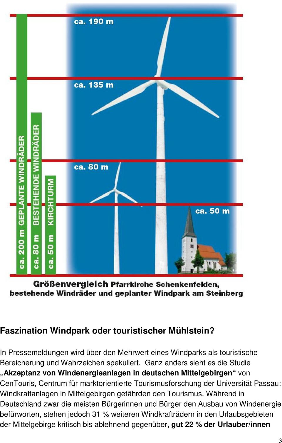 Ganz anders sieht es die Studie Akzeptanz von Windenergieanlagen in deutschen Mittelgebirgen von CenTouris, Centrum für marktorientierte Tourismusforschung der