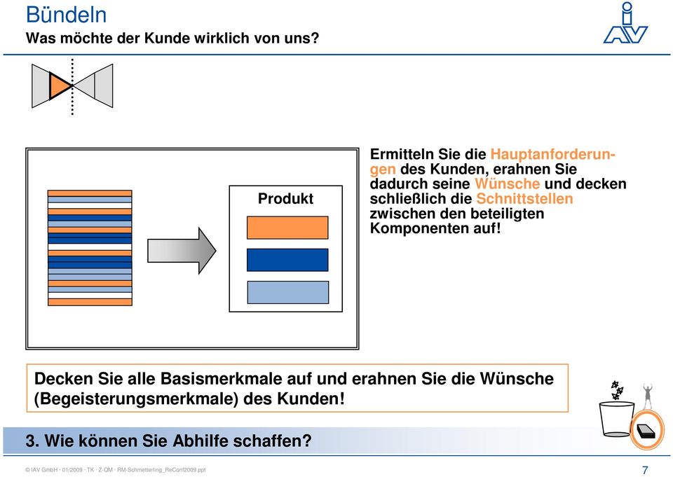 Wünsche und decken schließlich die Schnittstellen zwischen den beteiligten Komponenten