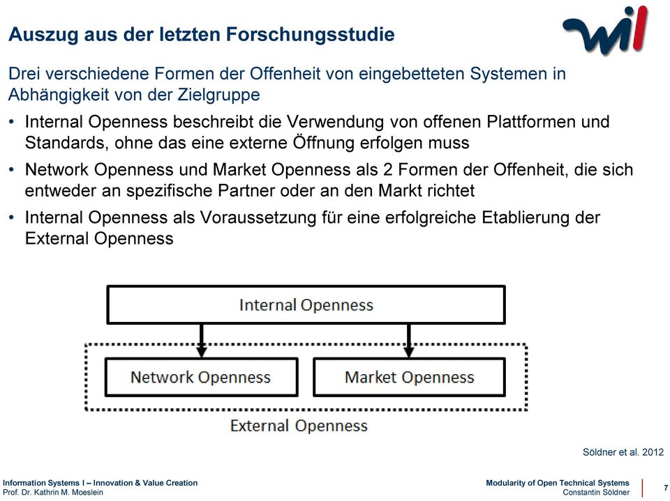erfolgen muss Network Openness und Market Openness als 2 Formen der Offenheit, die sich entweder an spezifische Partner oder an