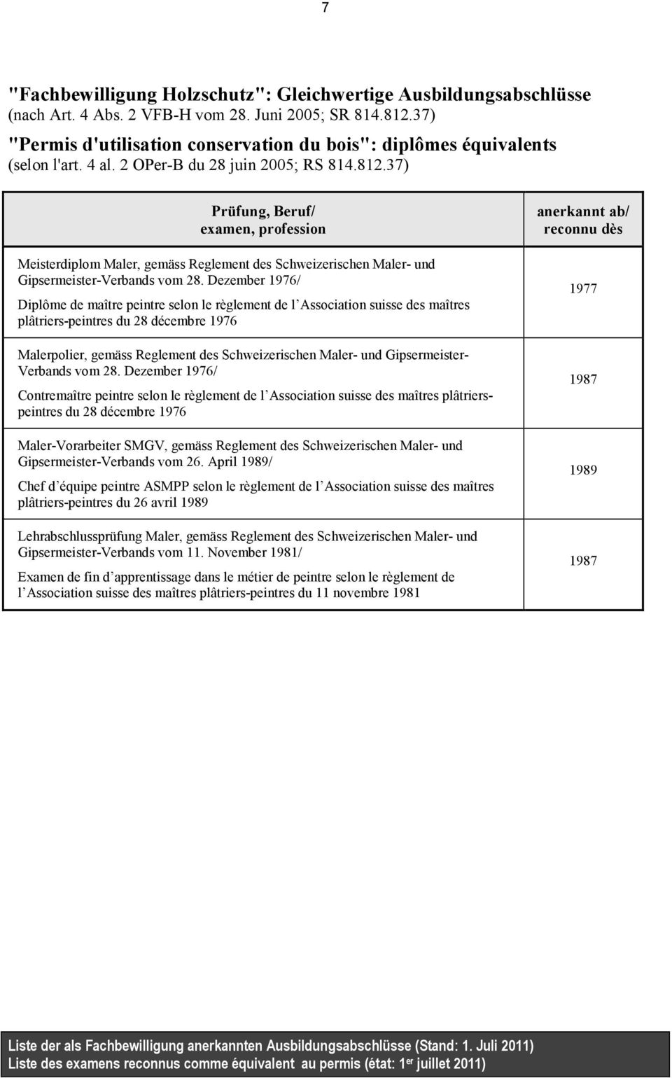 37) Prüfung, Beruf/ examen, profession Meisterdiplom Maler, gemäss Reglement des Schweizerischen Maler- und Gipsermeister-Verbands vom 28.