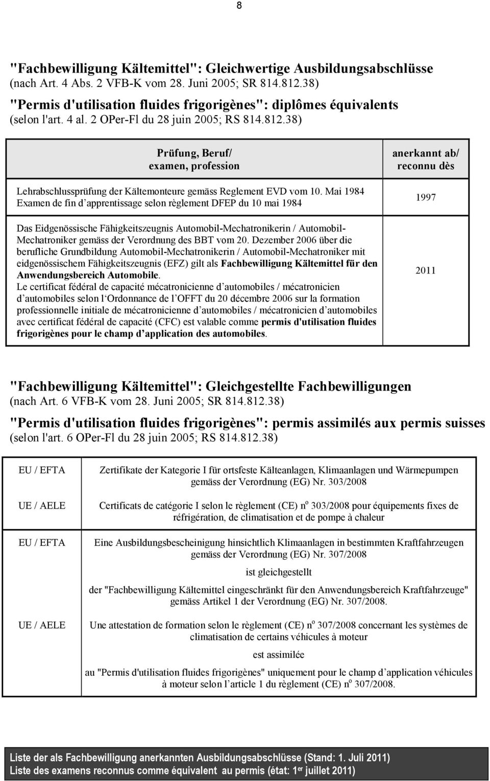 38) Prüfung, Beruf/ examen, profession Lehrabschlussprüfung der Kältemonteure gemäss Reglement EVD vom 10.