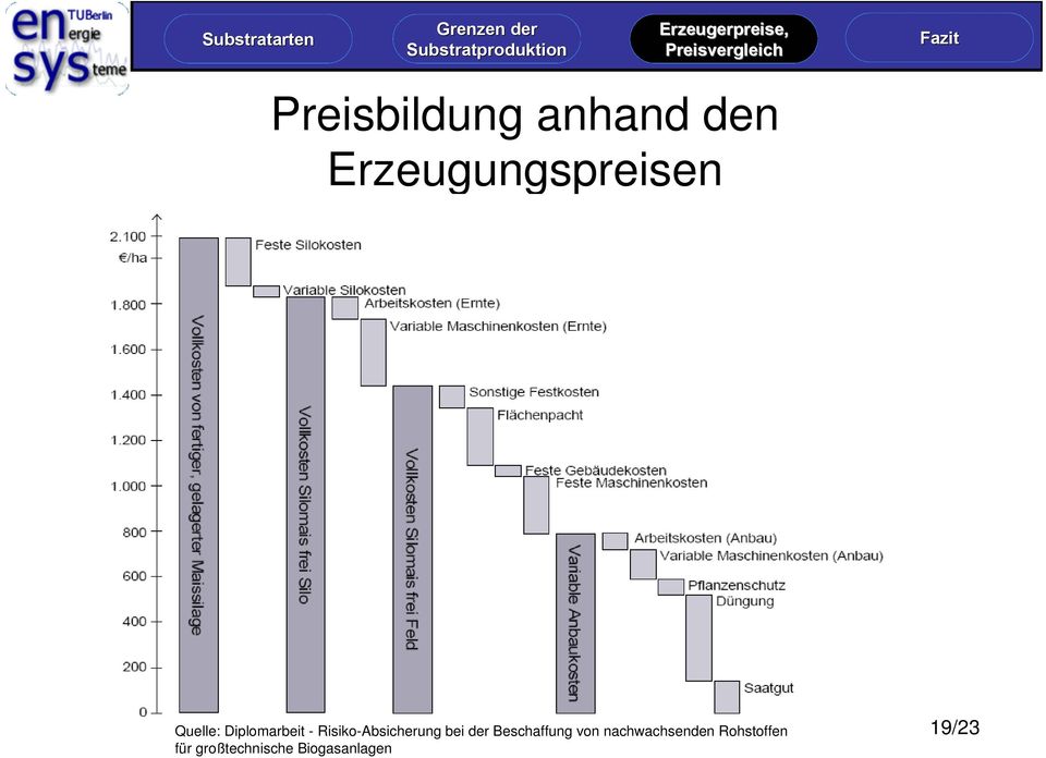 bei der Beschaffung von nachwachsenden