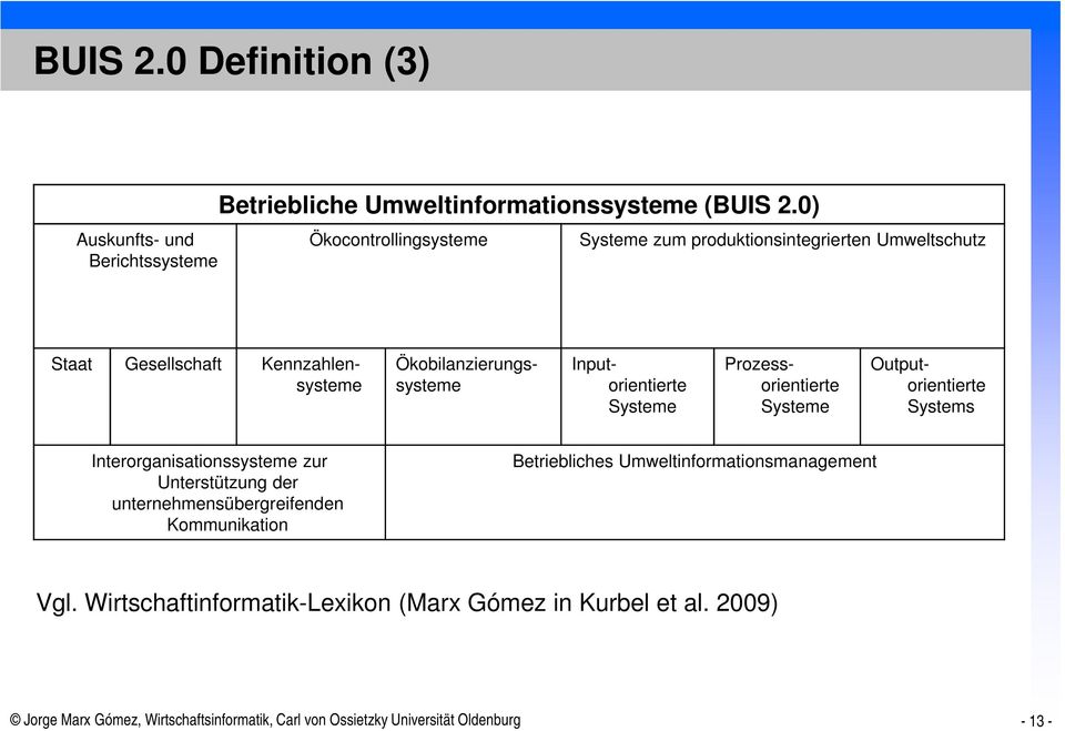 Outputorientiertsystemsystemorientiertorientierte Systeme Systeme Systems Interorganisationssysteme zur Unterstützung der unternehmensübergreifenden