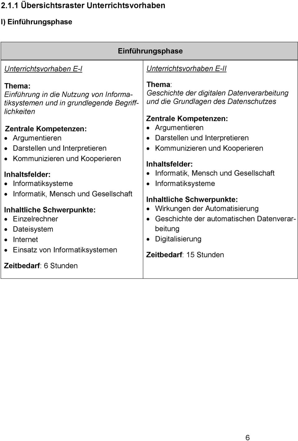 Informatiksystemen Zeitbedarf: 6 Stunden Unterrichtsvorhaben E-II Geschichte der digitalen Datenverarbeitung und die Grundlagen des Datenschutzes