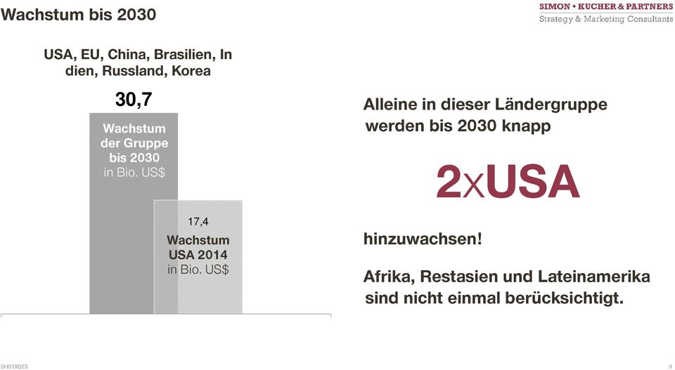 Gruppe bis 2030 in Bio. US$ 2xUSA 17,4 Wachstum USA 2014 in Bio.