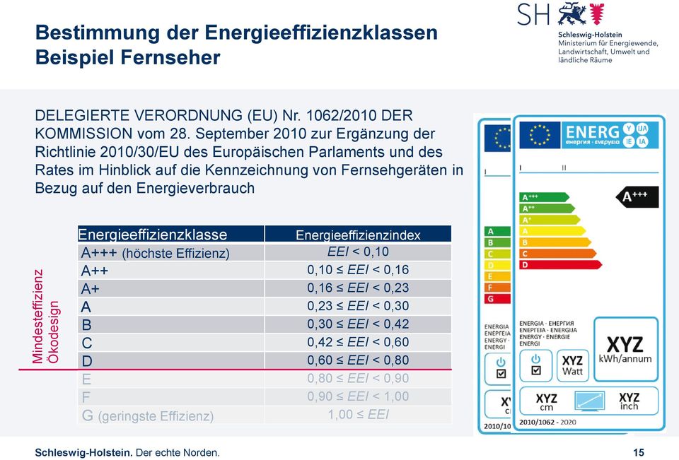 auf den Energieverbrauch Energieeffizienzklasse Energieeffizienzindex A+++ (höchste Effizienz) EEI < 0,10 A++ 0,10 EEI < 0,16 A+ 0,16 EEI < 0,23 A 0,23 EEI <