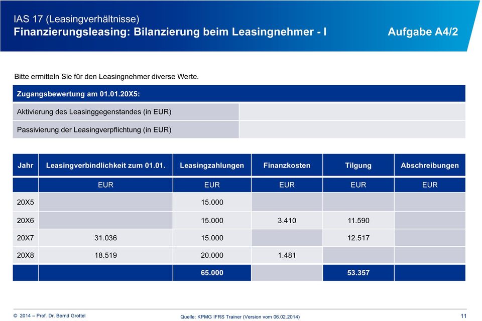 01.20X5: Aktivierung des Leasinggegenstandes (in EUR) Passivierung der Leasingverpflichtung (in EUR) Jahr