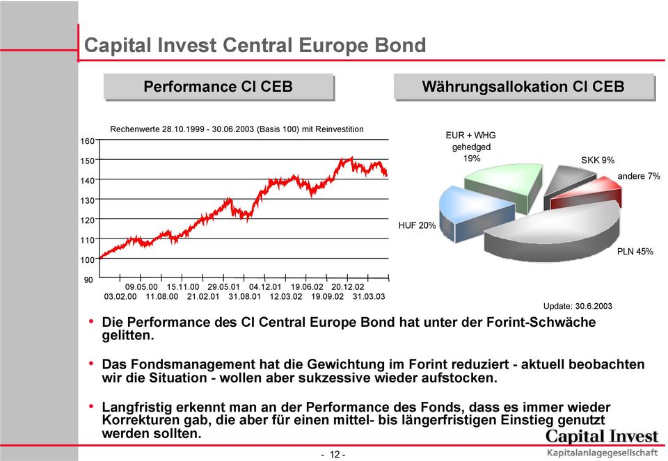 08.01 12.03.02 19.09.02 31.03.03-12 - Update: 30.6.2003 Die Performance des CI Central Europe Bond hat unter der Forint-Schwäche gelitten.