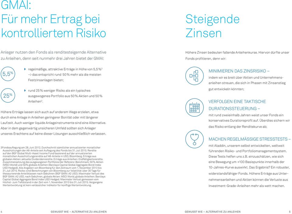 Hiervon dürfte unser Fonds profitieren, denn wir: regelmäßige, attraktive Erträge in Höhe von 5,5 % 3 > das entspricht rund 50 % mehr als die meisten Festzinsanlagen bieten; rund 25 % weniger Risiko