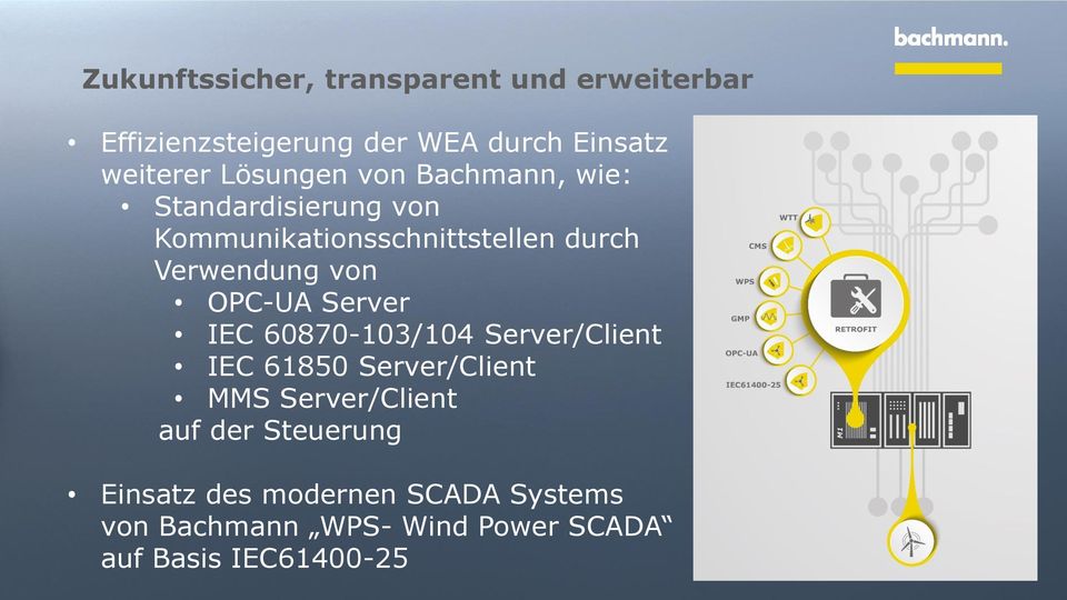 von OPC-UA Server IEC 60870-103/104 Server/Client IEC 61850 Server/Client MMS Server/Client auf