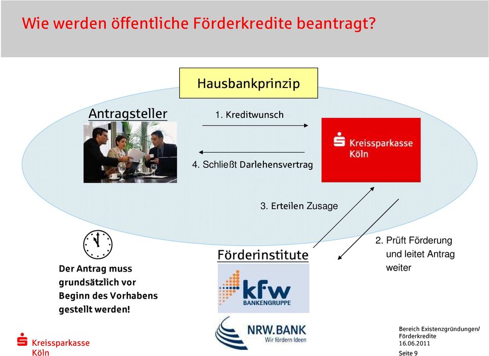 Erteilen Zusage Der Antrag muss grundsätzlich vor Beginn des