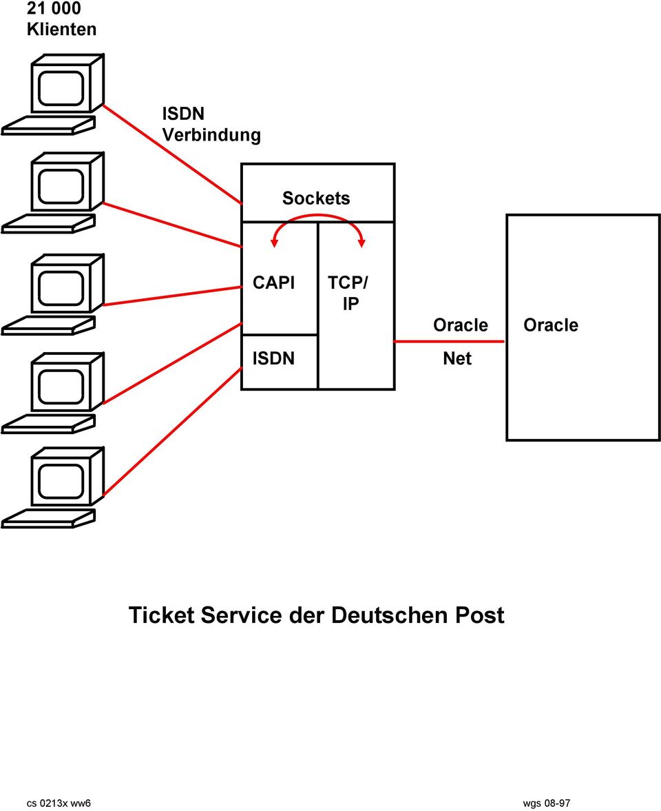 Net Oracle Ticket Service der