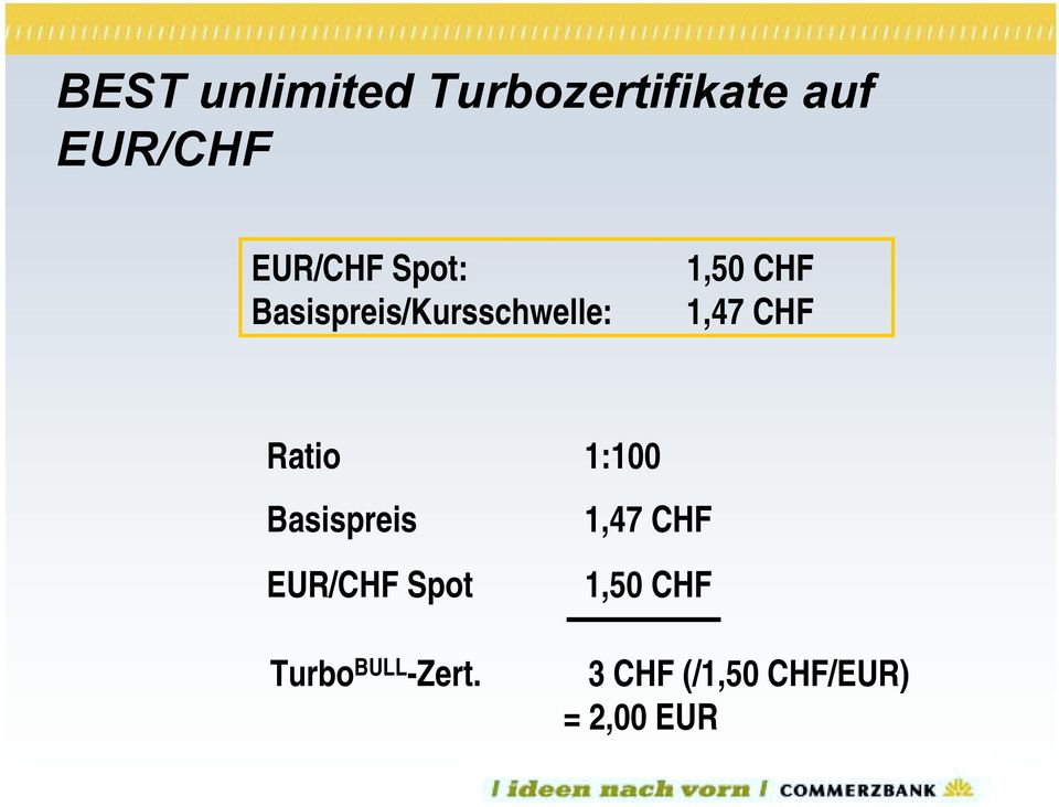 Ratio 1:100 Basispreis EUR/CHF Spot 1,47 CHF 1,50