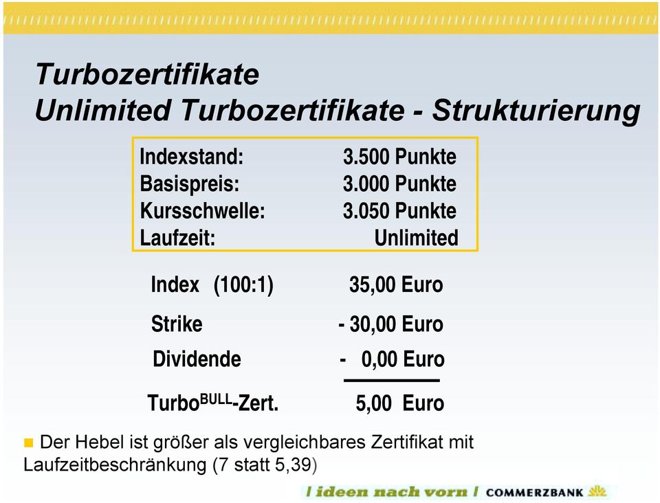 050 Punkte Laufzeit: Unlimited Index (100:1) 35,00 Euro Strike - 30,00 Euro