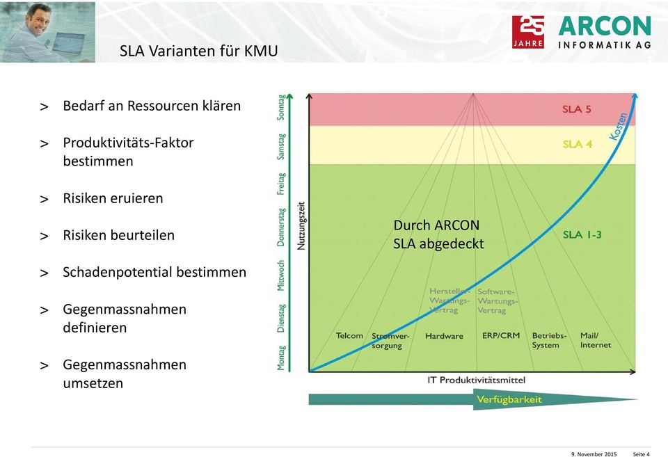 ARCON SLA abgedeckt > Schadenpotential bestimmen >