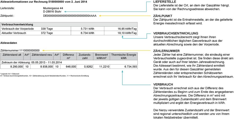 731 kwh 16,95 kwh/tag Aktueller Verbrauch 372 Tage 6.