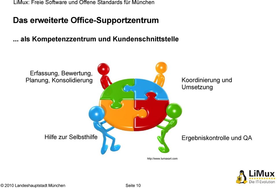 Bewertung, Planung, Konsolidierung Koordinierung und