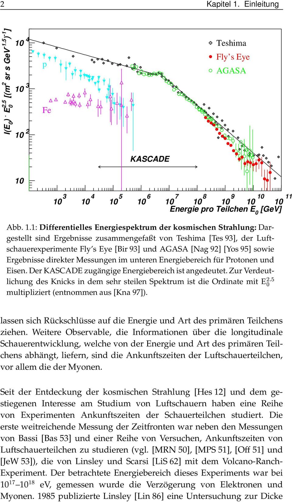 4 1 3 1 2 p Fe Teshima Fly s Eye AGASA KASCADE 1 1 3 1 4 1 5 1 6 1 7 1 8 1 9 1 1 1 11 Energie pro Teilchen E [GeV] Abb. 1.1: Differentielles Energiespektrum der kosmischen Strahlung: Dargestellt sind