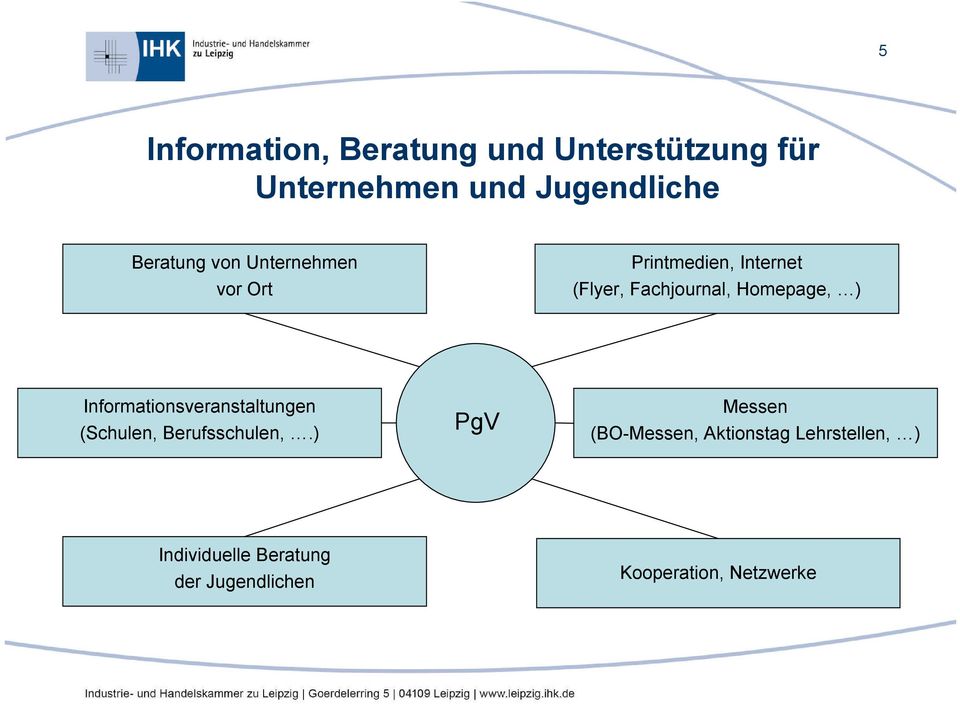Homepage, ) Informationsveranstaltungen (Schulen, Berufsschulen,.