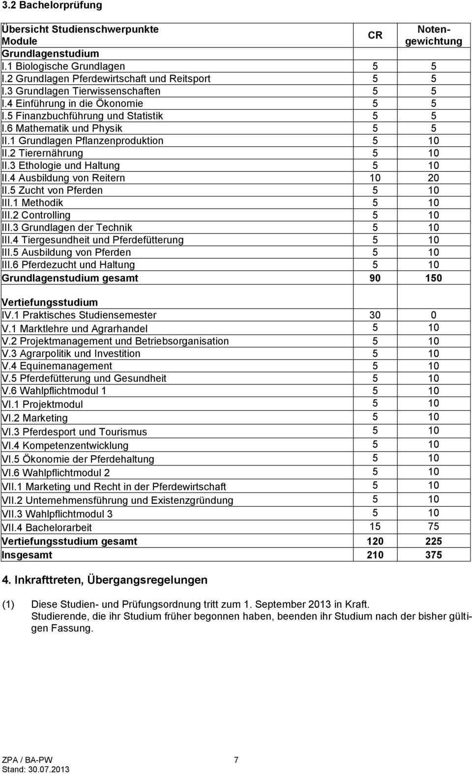 2 Tierernährung 5 10 II.3 Ethologie und Haltung 5 10 II.4 Ausbildung von Reitern 10 20 II.5 Zucht von Pferden 5 10 III.1 Methodik 5 10 III.2 Controlling 5 10 III.3 Grundlagen der Technik 5 10 III.