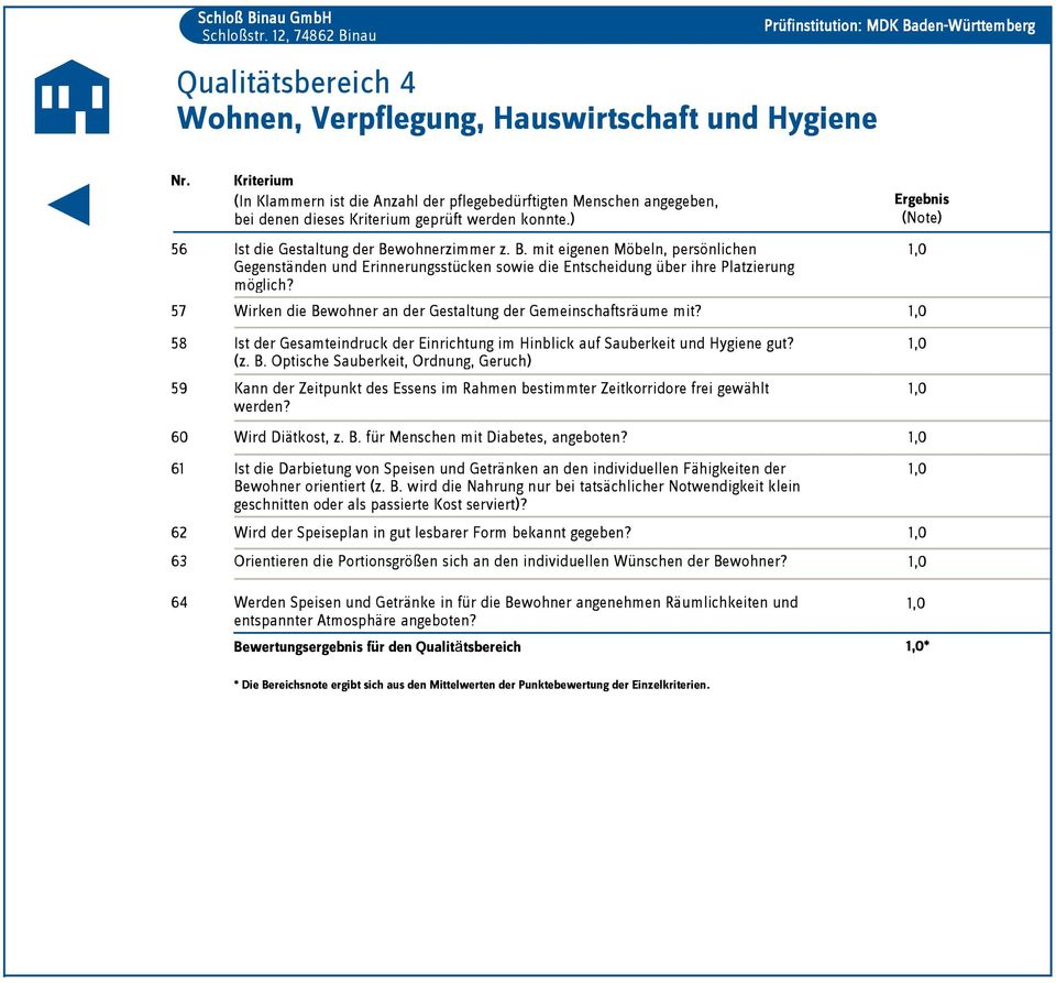 wohnerzimmer z. B. mit eigenen Möbeln, persönlichen Gegenständen und Erinnerungsstücken sowie die Entscheidung über ihre Platzierung möglich?