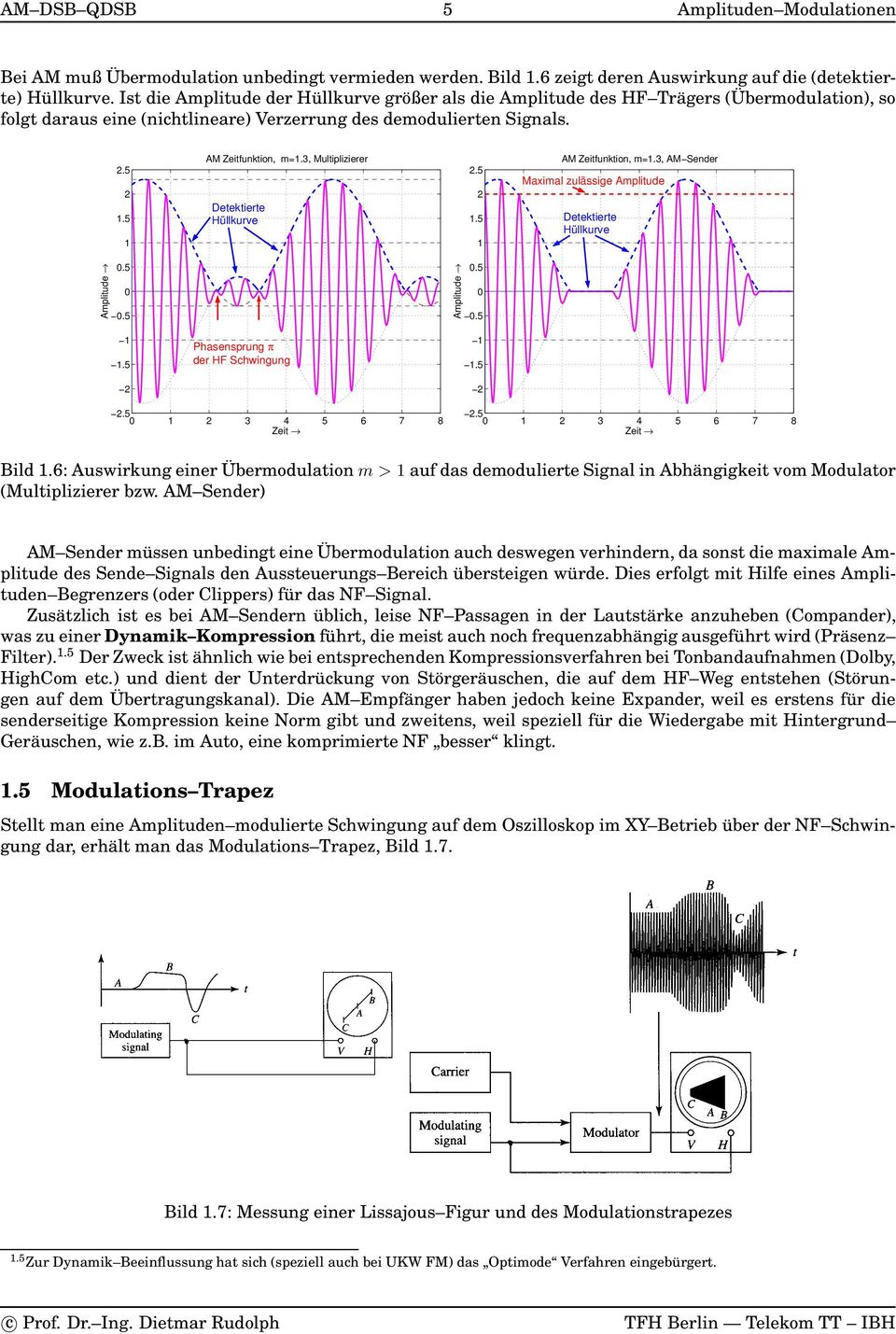 3, Multiplizierer Detektierte Hüllkurve 2.5 2.5 AM Zeitfunktion, m=.3, AM Sender Maximal zulässige Amplitude Detektierte Hüllkurve Amplitude 0.5 0 0.5 Amplitude 0.5 0 0.5.5 Phasensprung π der HF Schwingung.