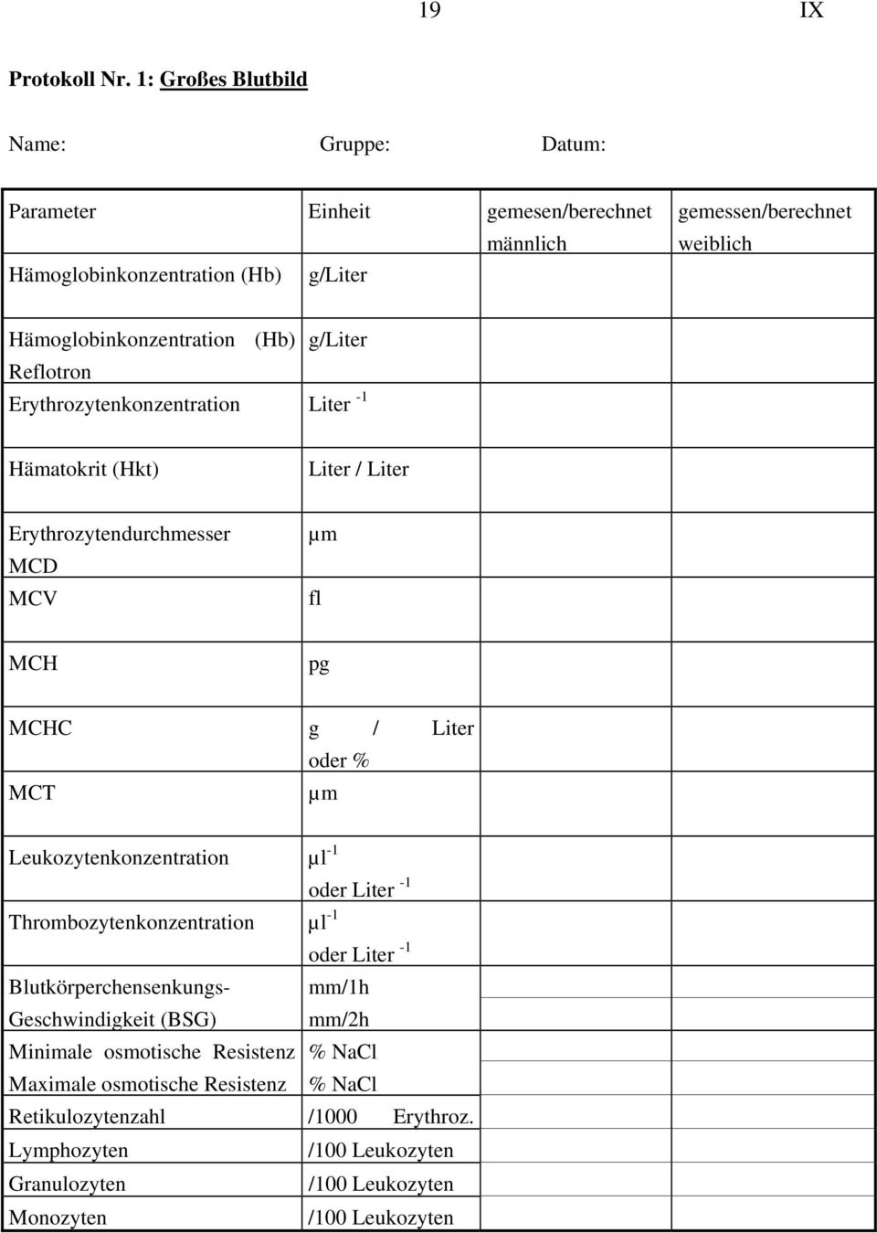 Hämoglobinkonzentration (Hb) g/liter Reflotron Erythrozytenkonzentration Liter -1 Hämatokrit (Hkt) Liter / Liter Erythrozytendurchmesser MCD MCV µm fl MCH pg MCHC g / Liter