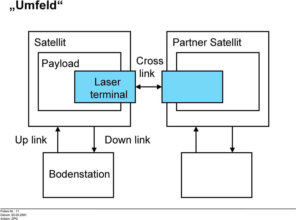 Partner Satellit Up link