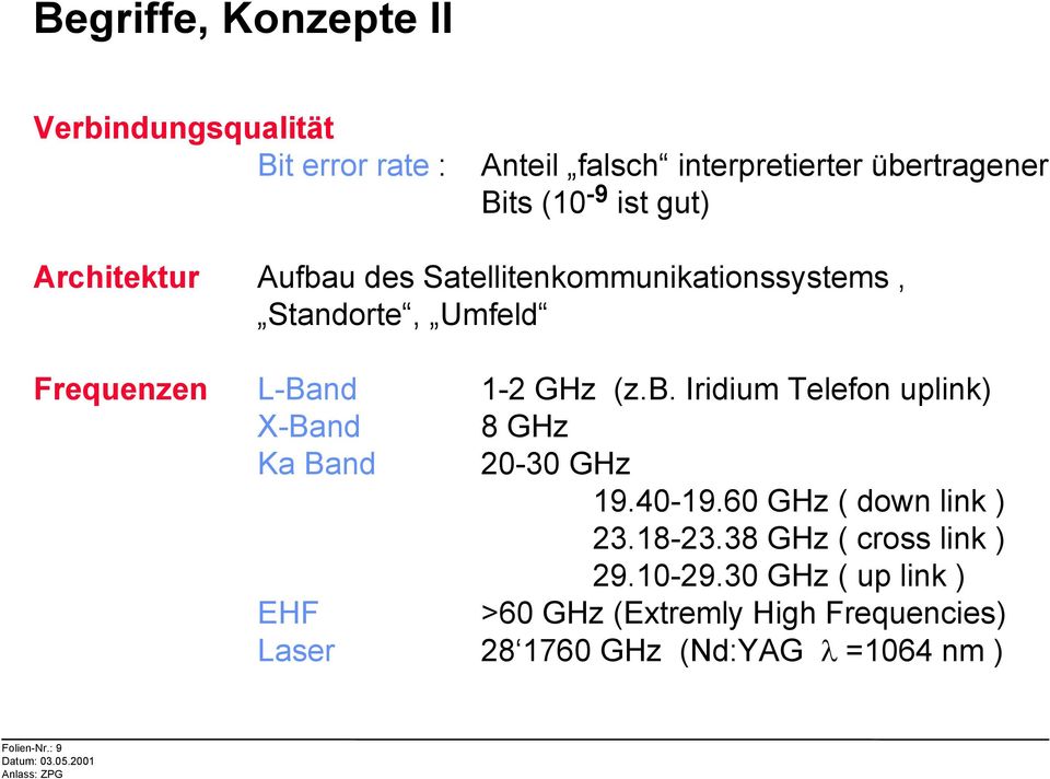 40-19.60 GHz ( down link ) 23.18-23.38 GHz ( cross link ) 29.10-29.