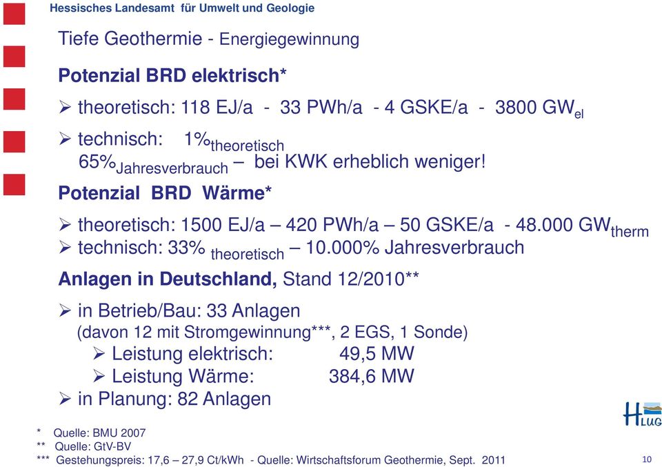 000% Jahresverbrauch Anlagen in Deutschland, Stand 12/2010** in Betrieb/Bau: 33 Anlagen (davon 12 mit Stromgewinnung***, 2 EGS, 1 Sonde) Leistung elektrisch: 49,5