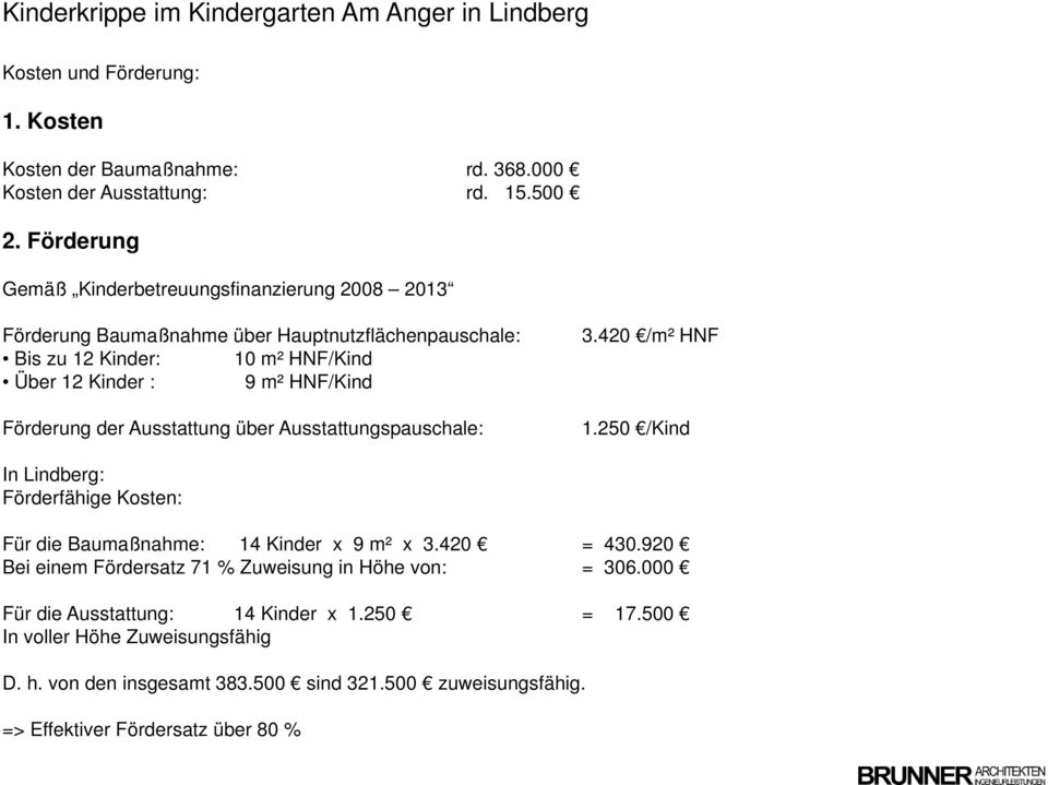 der Ausstattung über Ausstattungspauschale: 3.420 /m² HNF 1.250 /Kind In Lindberg: Förderfähige Kosten: Für die Baumaßnahme: 14 Kinder x 9 m² x 3.420 = 430.