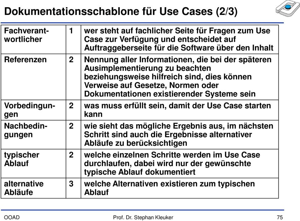 sein Fachverantwortlicher Vorbedingungen Nachbedingungen typischer Ablauf alternative Abläufe 2 was muss erfüllt sein, damit der Use Case starten kann 2 wie sieht das mögliche Ergebnis aus, im