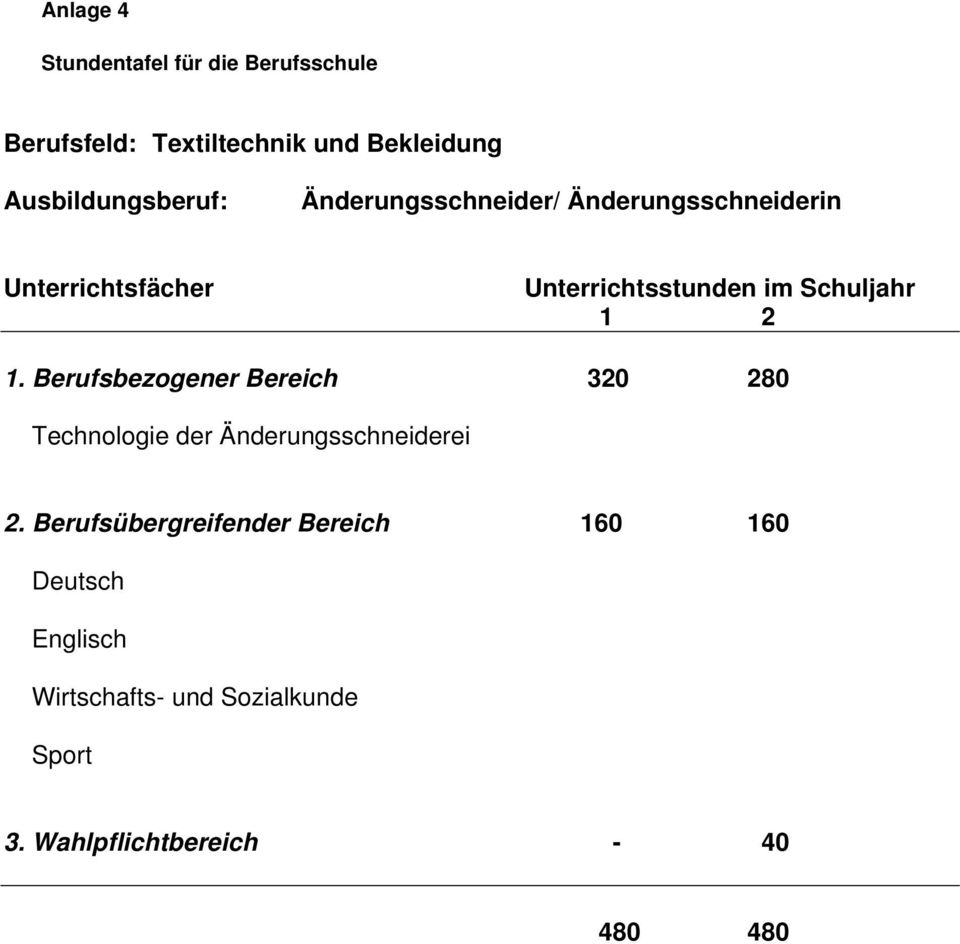 Berufsbezogener Bereich 320 280 Technologie der