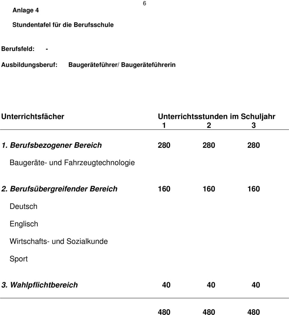 280 Baugeräte- und