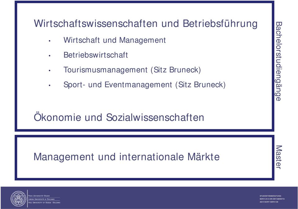 Sport- und Eventmanagement (Sitz Bruneck) Ökonomie und
