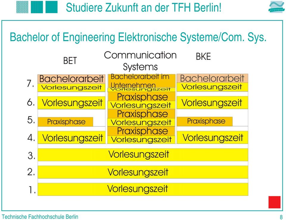 Elektronische