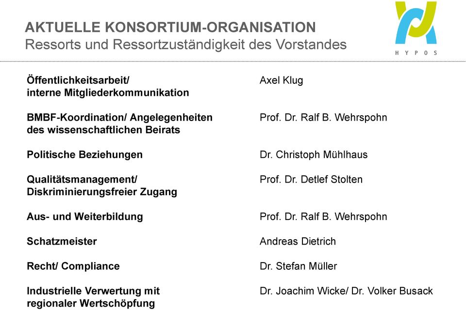 Aus- und Weiterbildung Schatzmeister Recht/ Compliance Industrielle Verwertung mit regionaler Wertschöpfung Axel Klug Prof. Dr. Ralf B.