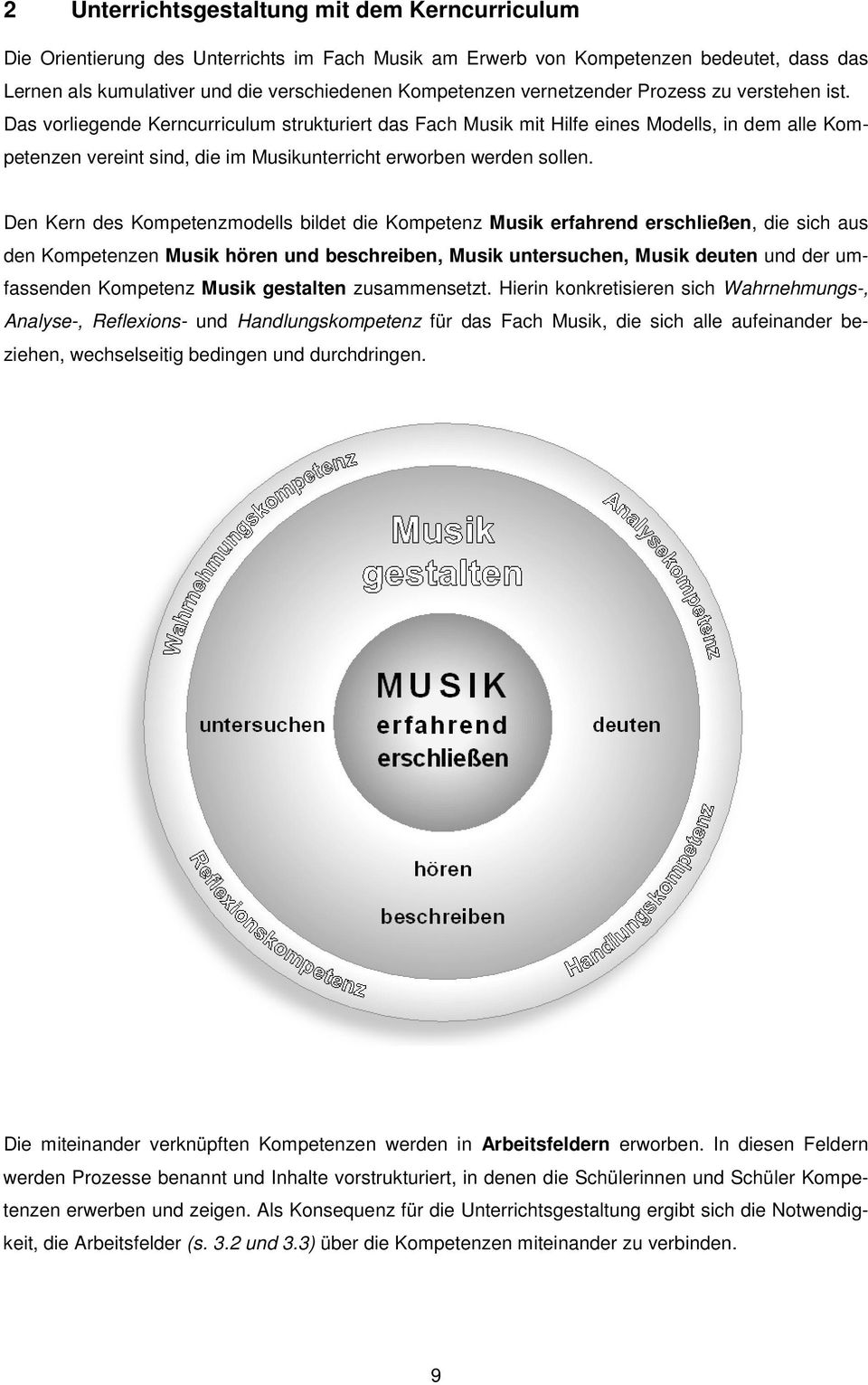 Das vorliegende Kerncurriculum strukturiert das Fach Musik mit Hilfe eines Modells, in dem alle Kompetenzen vereint sind, die im Musikunterricht erworben werden sollen.