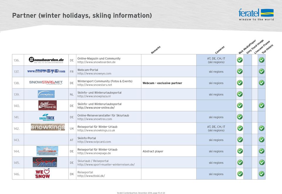 de/ 141. DE Online-Reiseveranstalter für Skiurlaub http://www.snowtrex.com 142. UK Reiseportal für Winter-Urlaub http://www.snowkings.co.uk, DE, CH, IT () 143. Skiinfo-Portal http://www.svipcard.