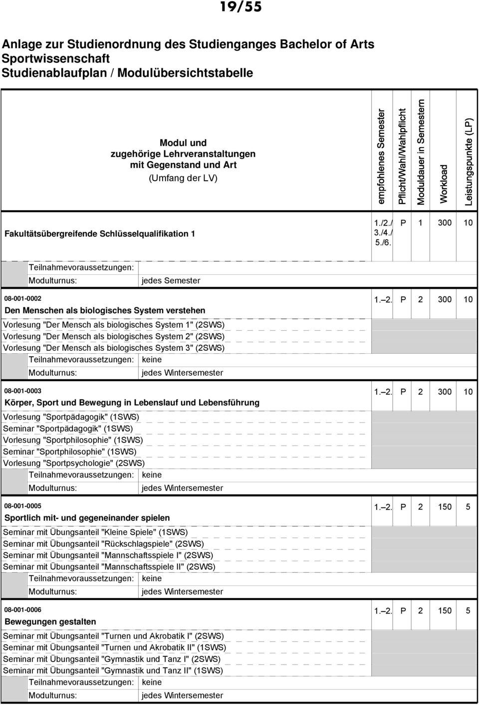 P 2 300 10 Den Menschen als biologisches System verstehen Vorlesung "Der Mensch als biologisches System 1" (2SWS) Vorlesung "Der Mensch als biologisches System 2" (2SWS) Vorlesung "Der Mensch als