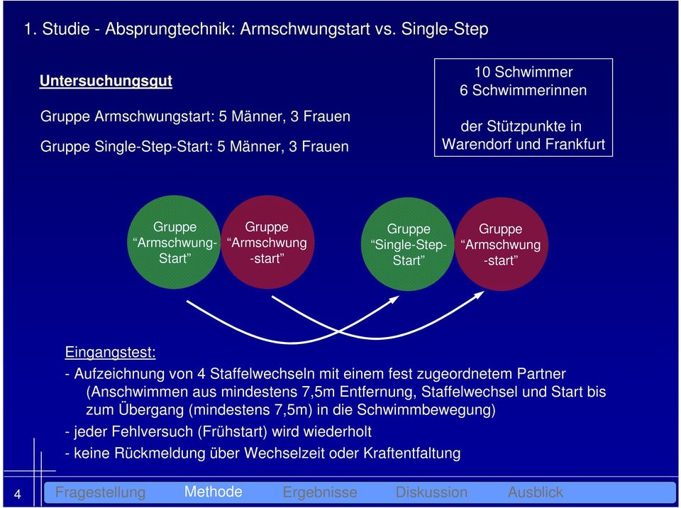 Warendorf und Frankfurt Gruppe Armschwung- Start Gruppe Armschwung -start Gruppe Single-Step- Start Gruppe Armschwung -start Eingangstest: - Aufzeichnung von 4