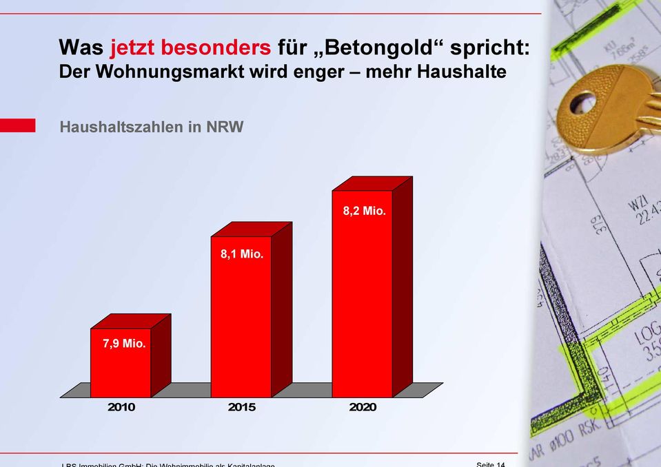 mehr Haushalte Haushaltszahlen in NRW