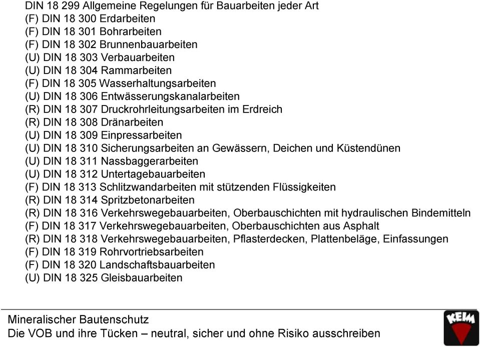 Einpressarbeiten (U) DIN 18 310 Sicherungsarbeiten an Gewässern, Deichen und Küstendünen (U) DIN 18 311 Nassbaggerarbeiten (U) DIN 18 312 Untertagebauarbeiten (F) DIN 18 313 Schlitzwandarbeiten mit