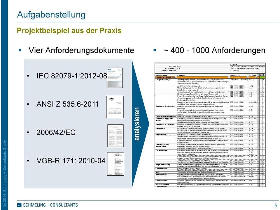 Anforderungen IEC 82079-1:2012-08 ANSI Z 535.