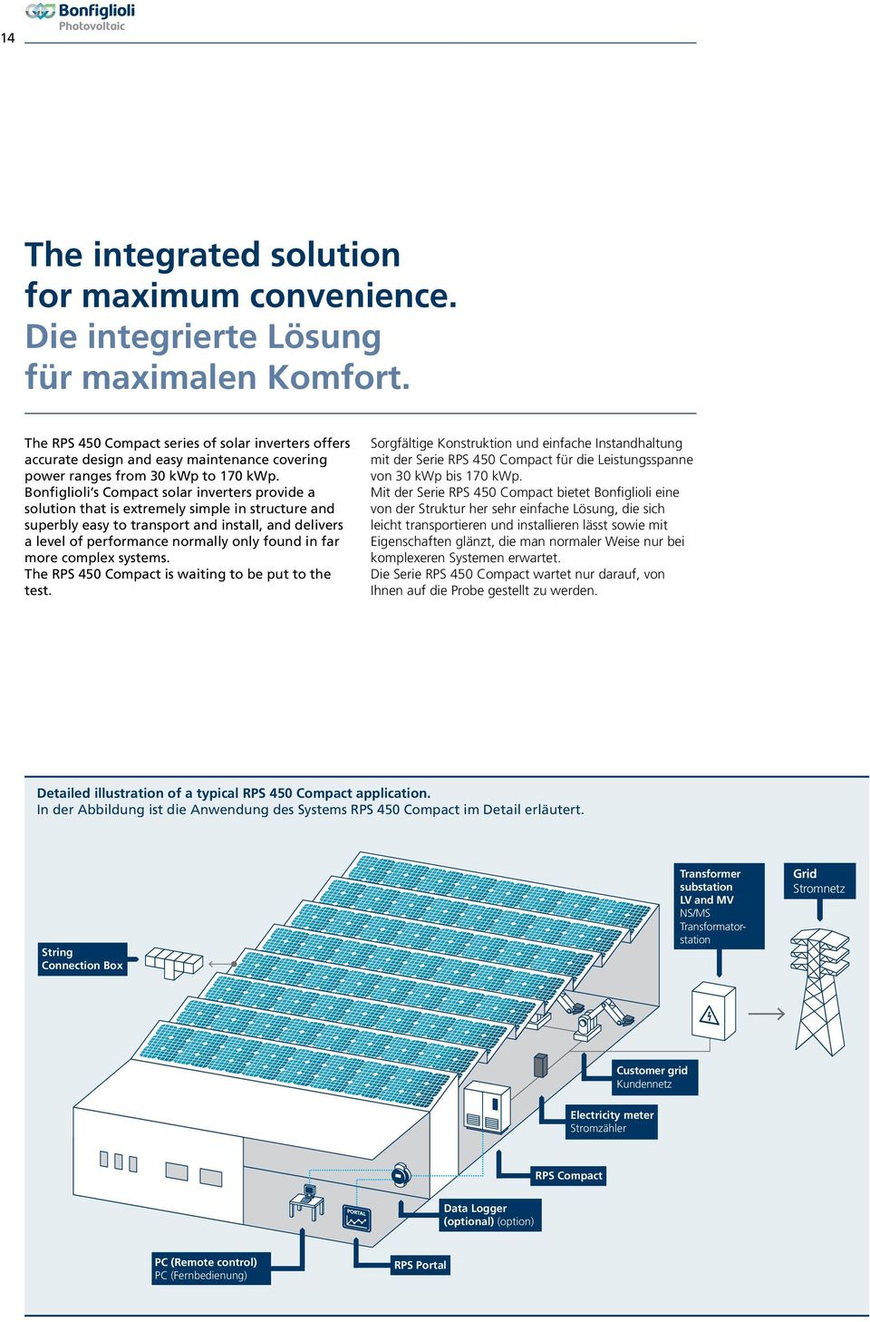Bonfiglioli s Compact solar inverters provide a solution that is extremely simple in structure and superbly easy to transport and install, and delivers a level of performance normally only found in