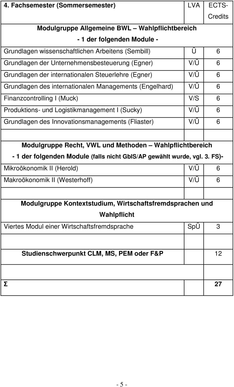 Produktions- und Logistikmanagement I (Sucky) V/Ü 6 Grundlagen des Innovationsmanagements (Fliaster) V/Ü 6 Modulgruppe Recht, VWL und Methoden Wahlpflichtbereich - 1 der folgenden Module (falls nicht