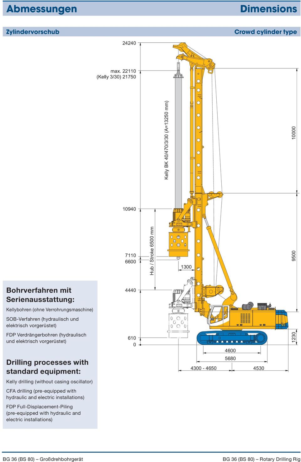 Verrohrungsmaschine) SOB-Verfahren (hydraulisch und elektrisch vorgerüstet) FDP Verdrängerbohren (hydraulisch und elektrisch vorgerüstet) Drilling