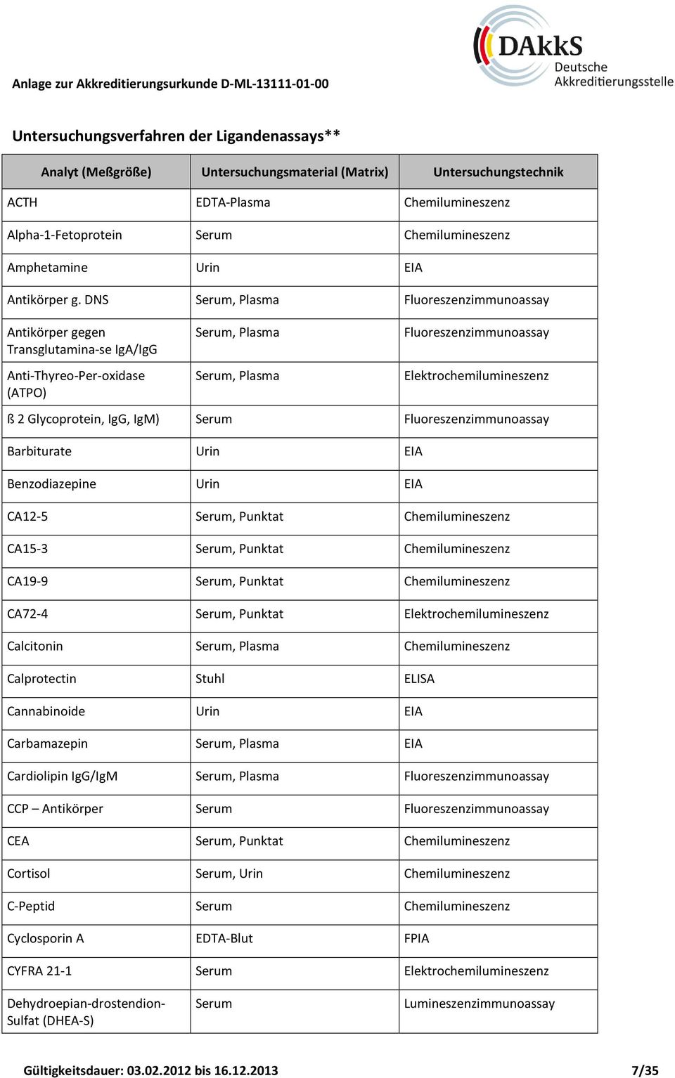 Fluoreszenzimmunoassay Barbiturate Urin EIA Benzodiazepine Urin EIA CA12-5, Punktat Chemilumineszenz CA15-3, Punktat Chemilumineszenz CA19-9, Punktat Chemilumineszenz CA72-4, Punktat