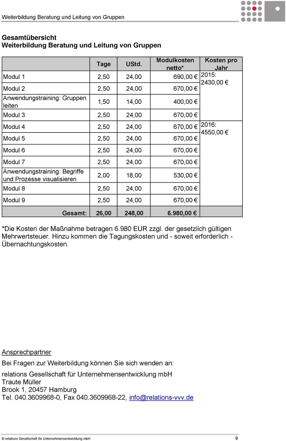 670,00 Modul 6 2,50 24,00 670,00 Modul 7 2,50 24,00 670,00 Anwendungstraining: Begriffe und Prozesse visualisieren 2,00 18,00 530,00 Modul 8 2,50 24,00 670,00 Modul 9 2,50 24,00 670,00 Kosten pro